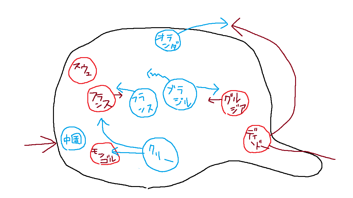 f:id:WanwAnwaN:20190616223227p:plain f:id:WanwAnwaN:20190616223227p:plain