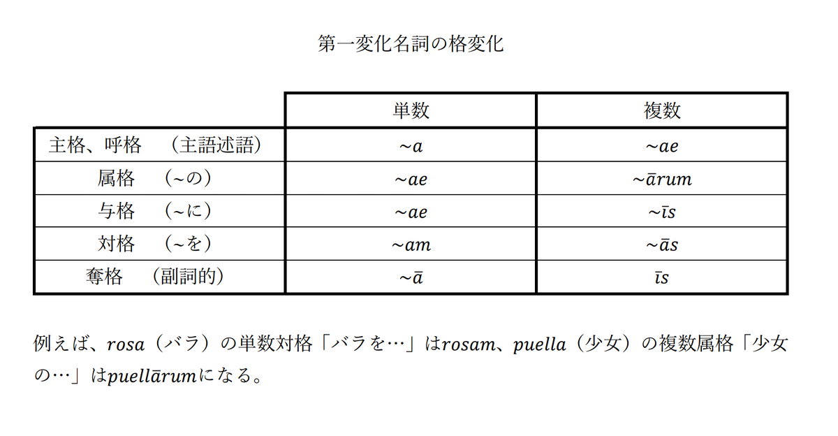 f:id:Wasenshin:20200619230930p:plain f:id:Wasenshin:20200619230930p:plain