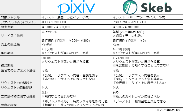 Pixivリクエストで依頼絵を描いてみた わたブログ Wataridley S Blog Pixivリクエストで依頼絵を描いてみた わたブログ Wataridley S Blog