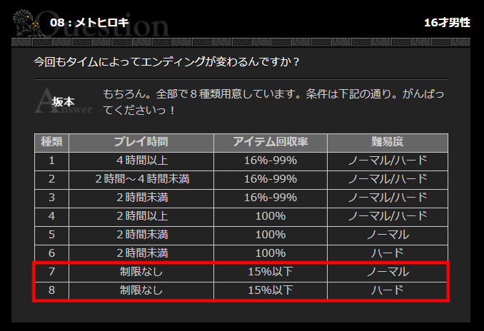 メトロイド ゼロミッション』15％クリアのすゝめ - わたブログ