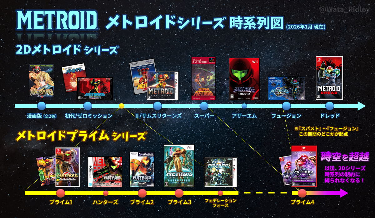 時系列順に紹介！『メトロイド』シリーズ【2D編】 - わたブログ