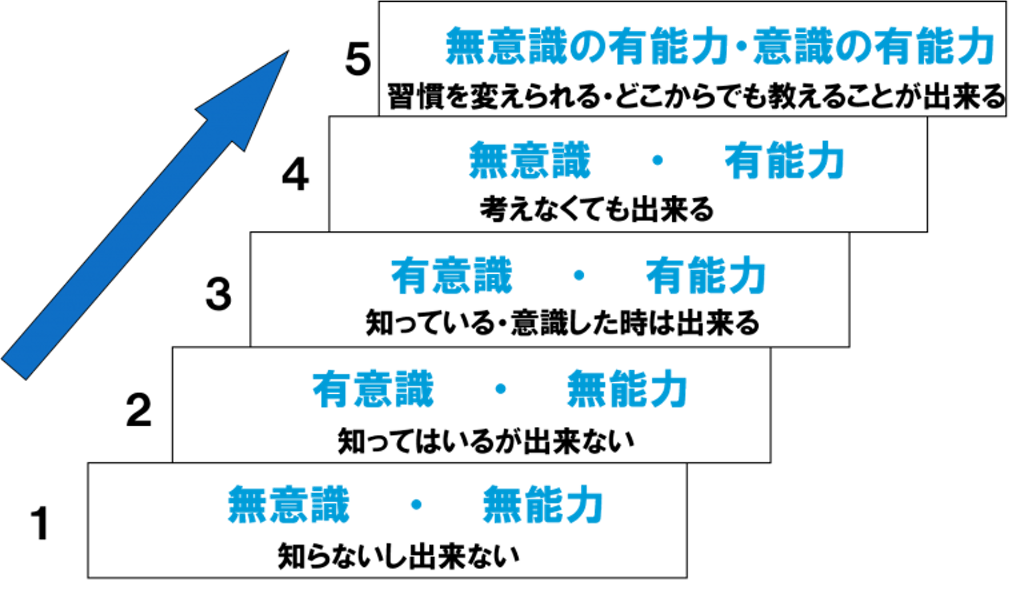 f:id:Watahata:20200527234458p:image