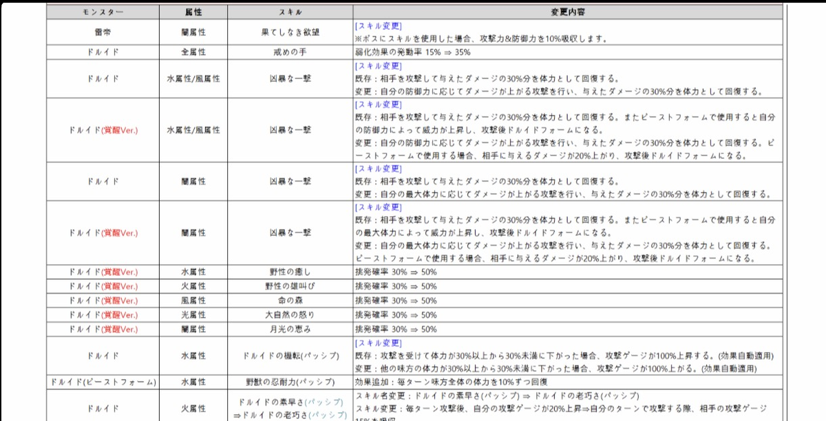 f:id:Watarugo-summonersw:20190326152249p:plain f:id:Watarugo-summonersw:20190326152249p:plain