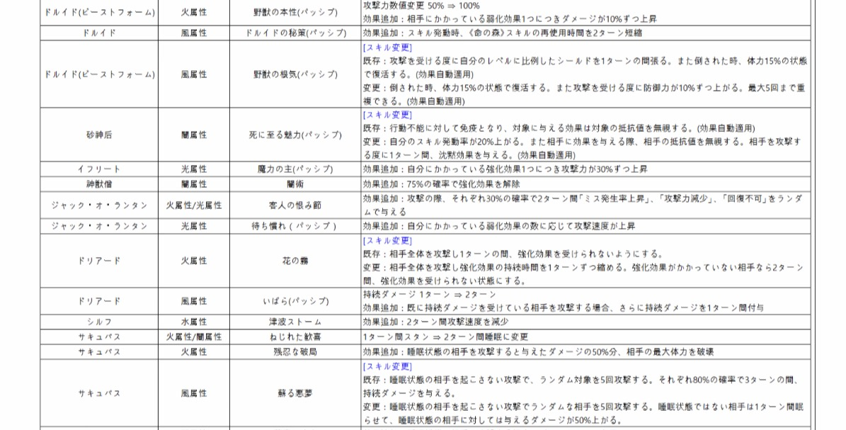 f:id:Watarugo-summonersw:20190326152323p:plain f:id:Watarugo-summonersw:20190326152323p:plain