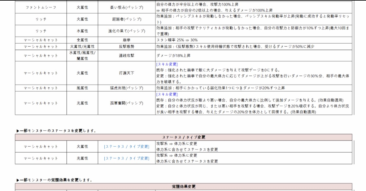 f:id:Watarugo-summonersw:20190326152431p:plain f:id:Watarugo-summonersw:20190326152431p:plain