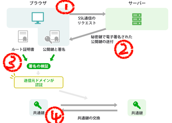 f:id:Web773:20210716090618p:plain