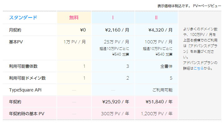 f:id:Webbiz:20160711010222p:plain f:id:Webbiz:20160711010222p:plain