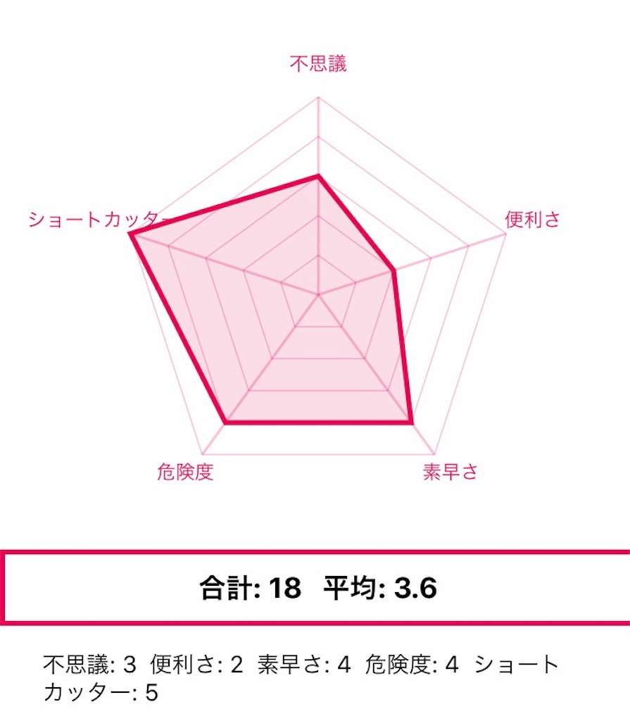 f:id:WestRiverM:20200409211249j:image