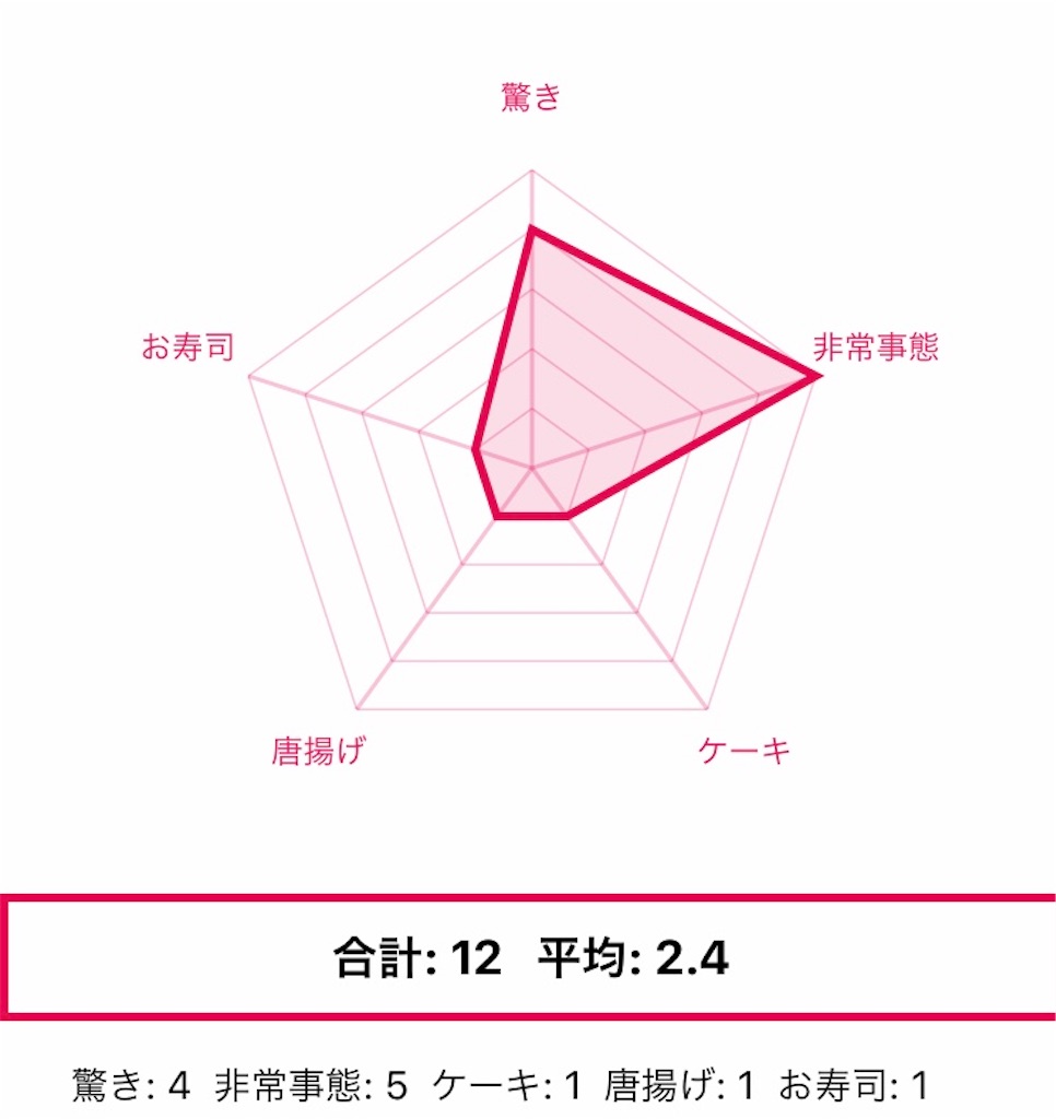 f:id:WestRiverM:20200410222937j:image