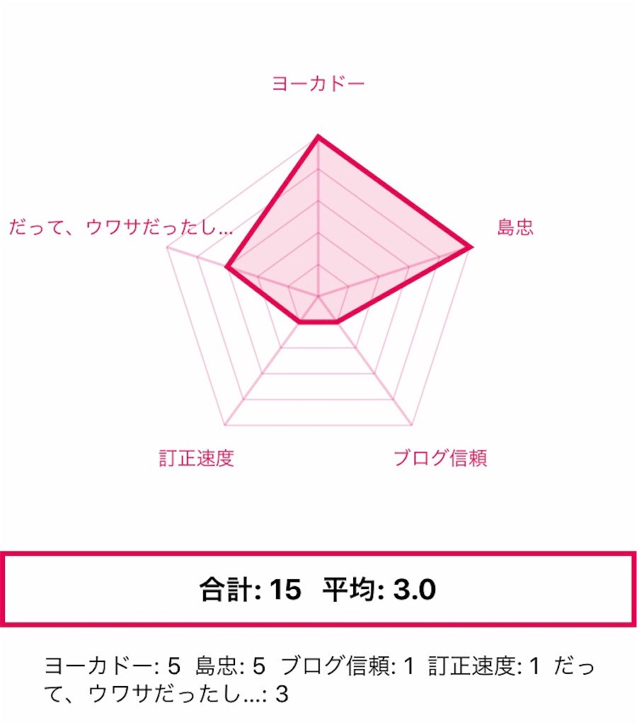 f:id:WestRiverM:20200502203221j:image