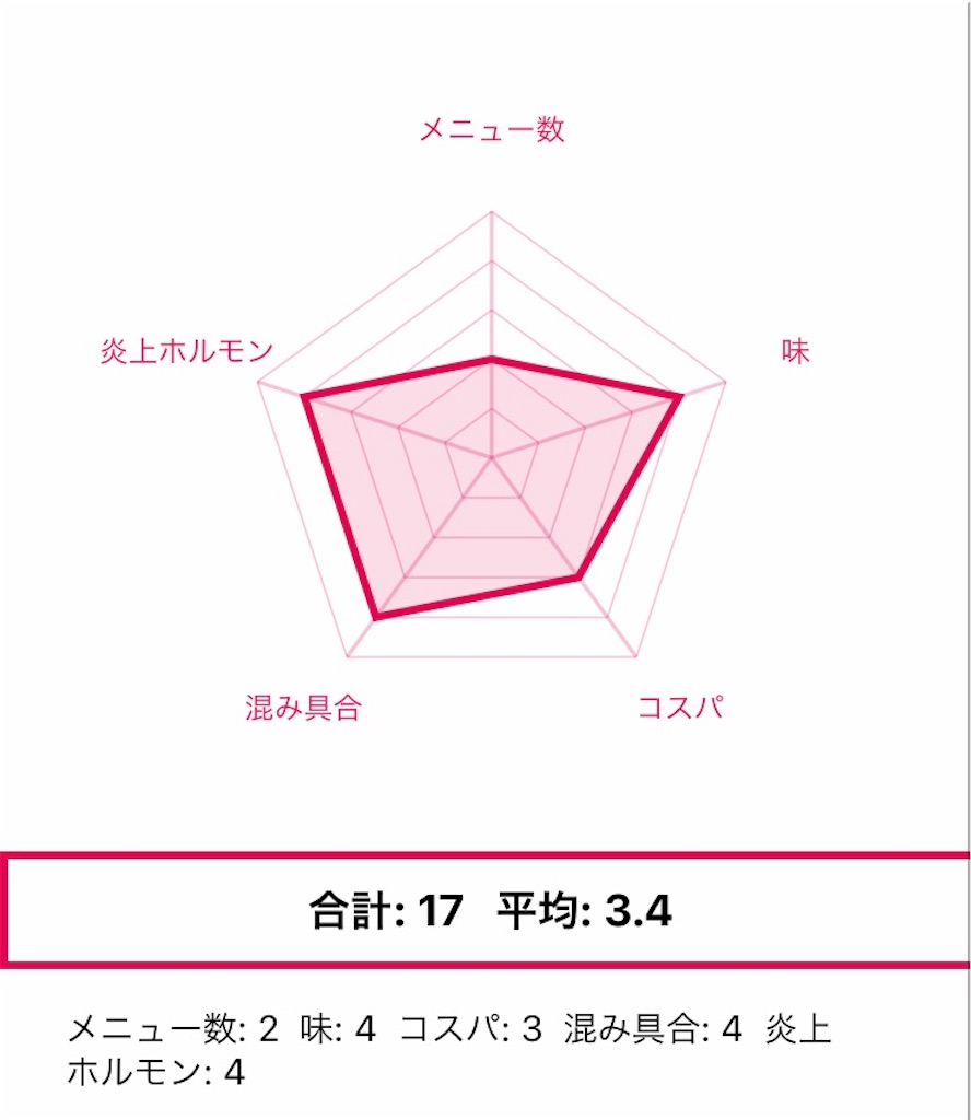 f:id:WestRiverM:20210801235916j:plain