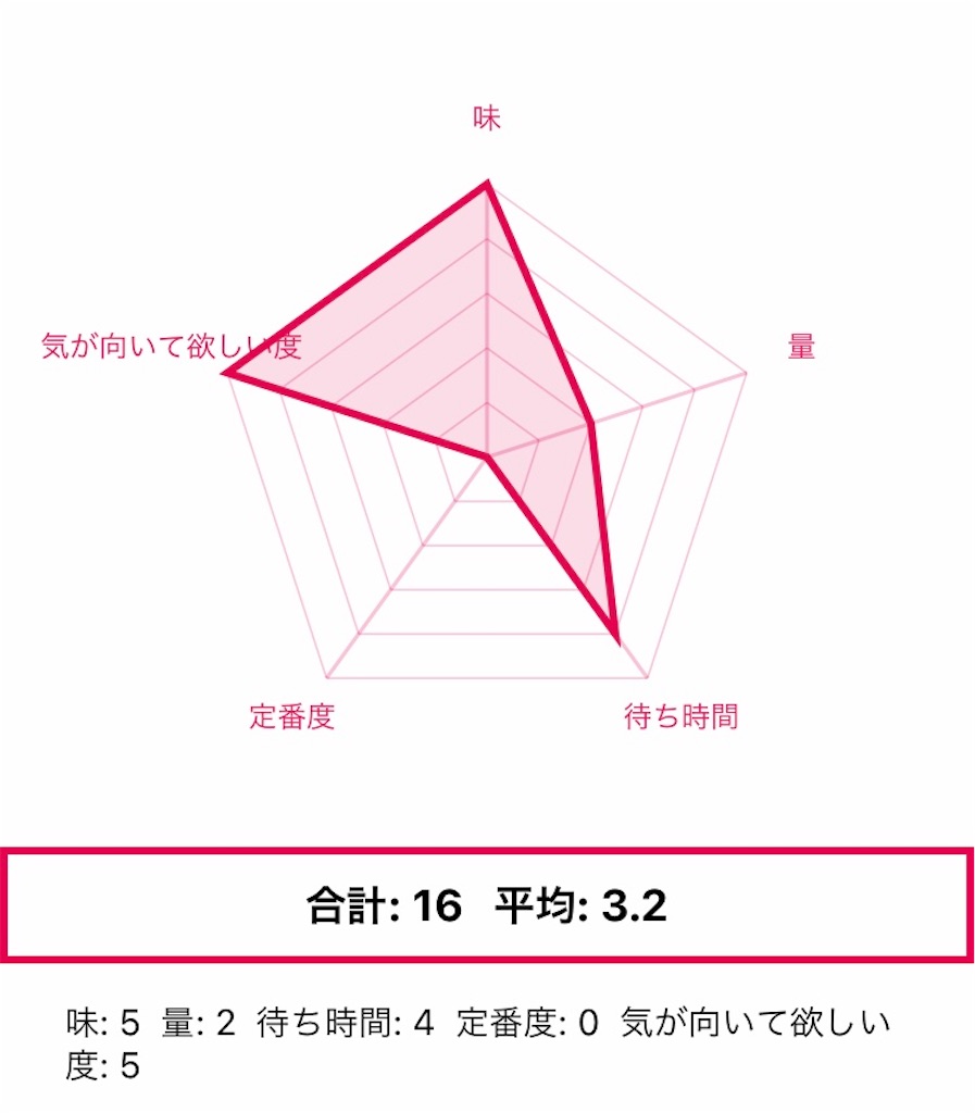 f:id:WestRiverM:20211205230237j:plain