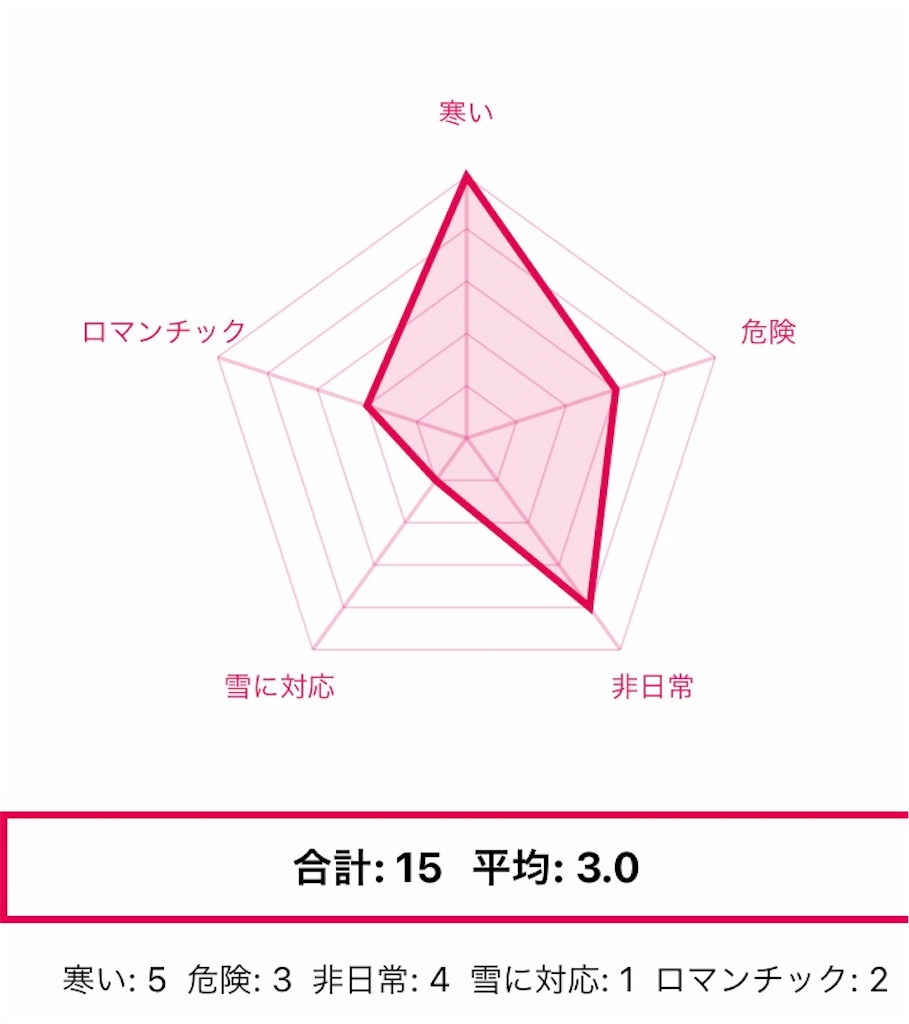 f:id:WestRiverM:20220106231546j:plain