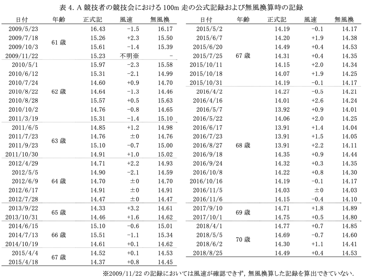 f:id:Wetland:20200110235843p:plain f:id:Wetland:20200110235843p:plain
