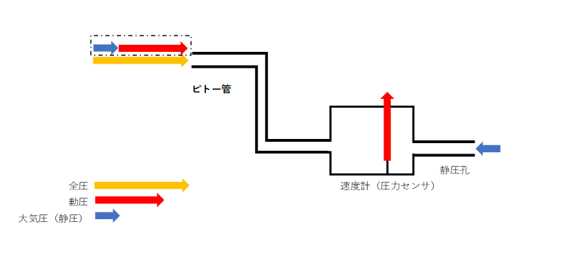 飛行機の先端の棒はなに 雑学 ピトー管 飛行機ってなんで飛ぶ