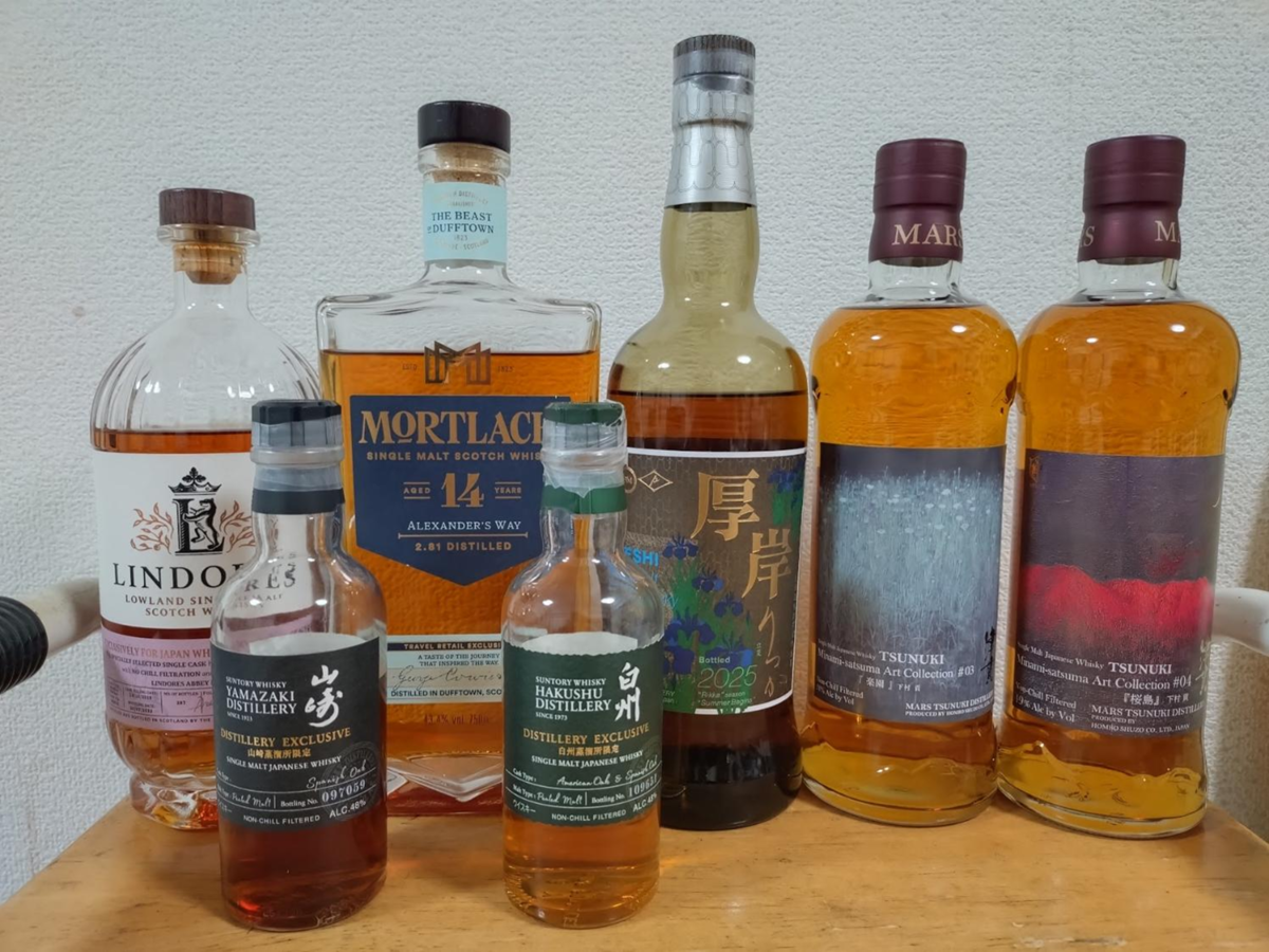 ウイスキー購入本数と在庫数の変化 - Whisky Diary