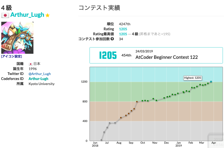 Atcoder 水色になったよ けものみち