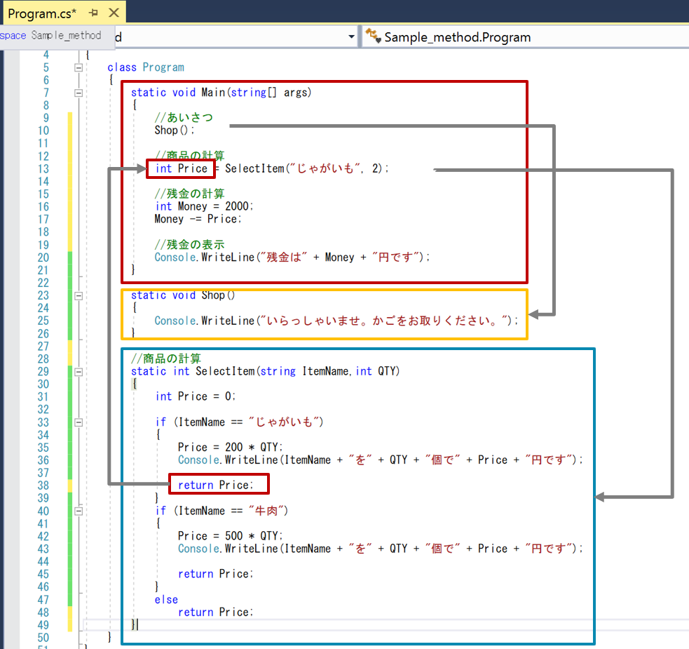 C 入門 関数 メソッドとは 役割と使い方について紹介 Economics Of Tec