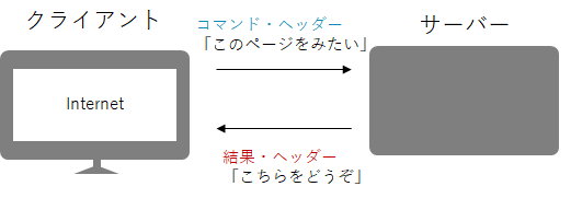 f:id:WillSpecter:20210529144848p:plain