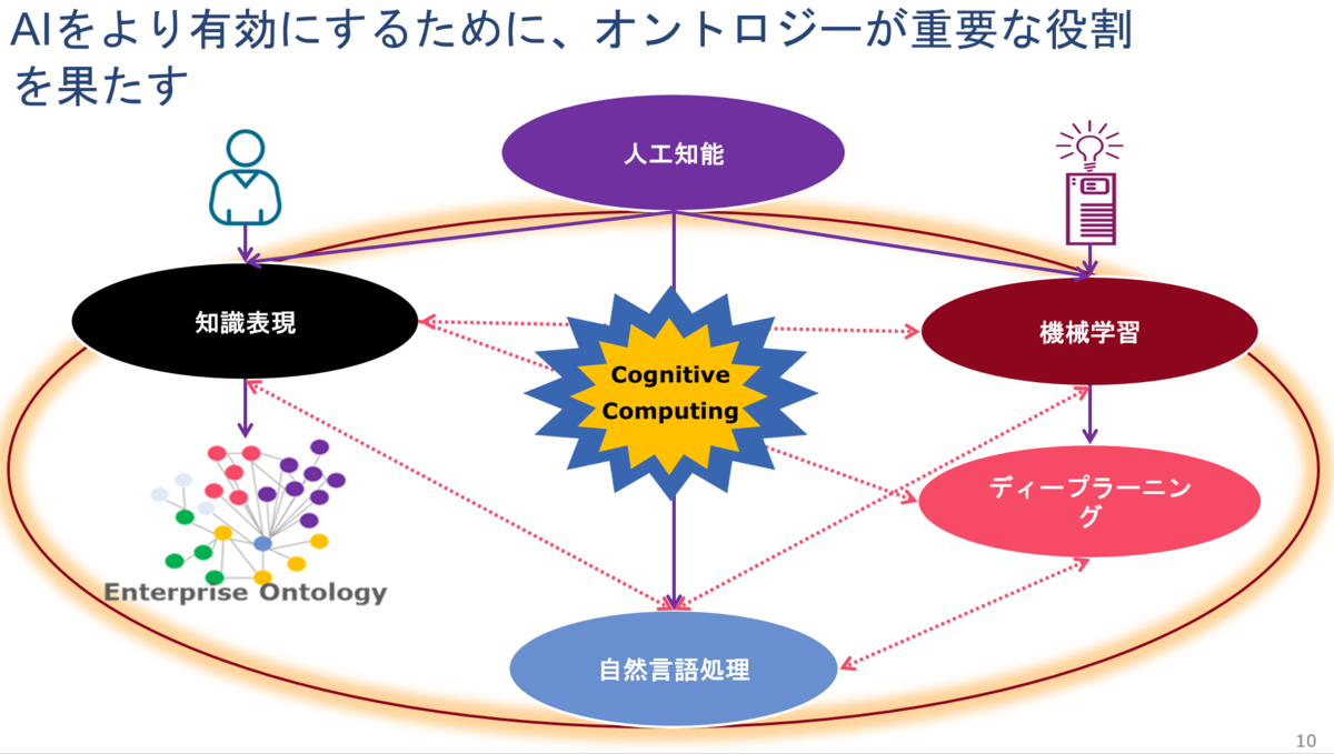 f:id:William0105:20200617150911p:plain f:id:William0105:20200617150911p:plain