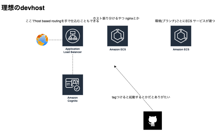 f:id:Windymelt:20190926233458p:plain