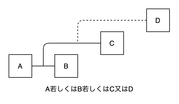 f:id:Windymelt:20200618214553p:plain f:id:Windymelt:20200618214553p:plain