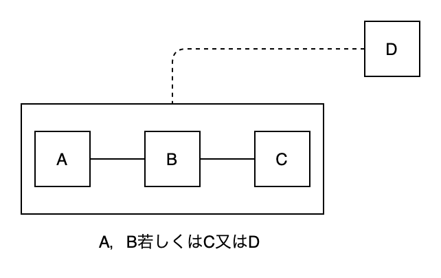 f:id:Windymelt:20200618214958p:plain f:id:Windymelt:20200618214958p:plain