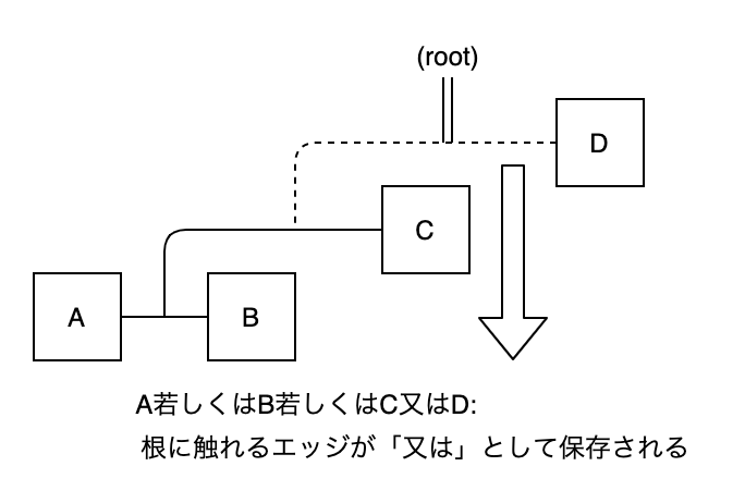 f:id:Windymelt:20200618220615p:plain f:id:Windymelt:20200618220615p:plain