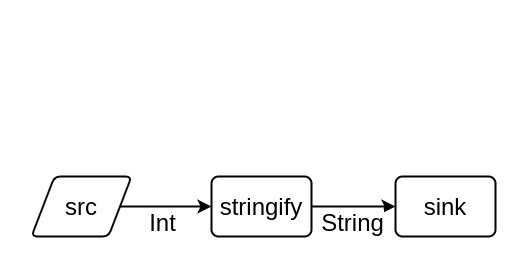 f:id:Windymelt:20211014154753p:plain