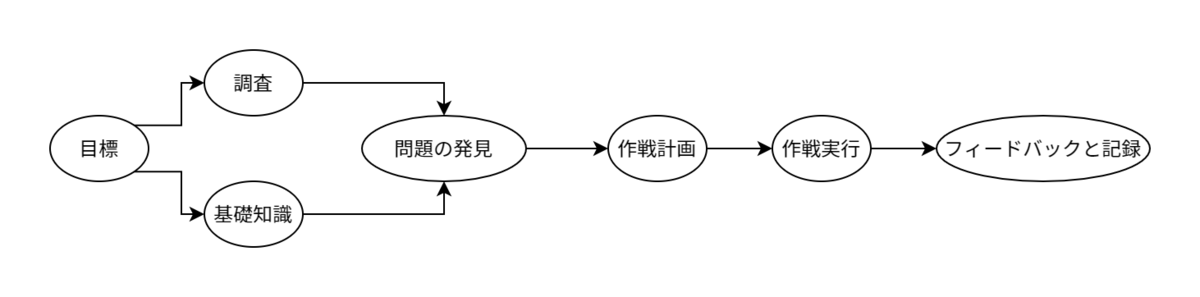 f:id:Windymelt:20211128220802p:plain