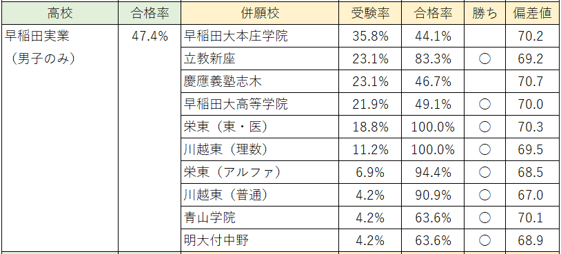 慶応義塾女子 早稲田大学本庄 早実 筑附 【過去問4冊セット】 早慶附属校 数学 突破対策 入試問題 慶應湘南藤沢高校 慶応女子
