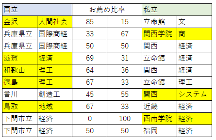 '99 私の国公立大 合格作戦 Amazon.co.jp: 私の国公立大学合格作戦 2011年版 (YELL books