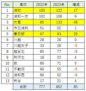 埼玉の塾「スクール21」について調べてみました① - WinningTicket's blog