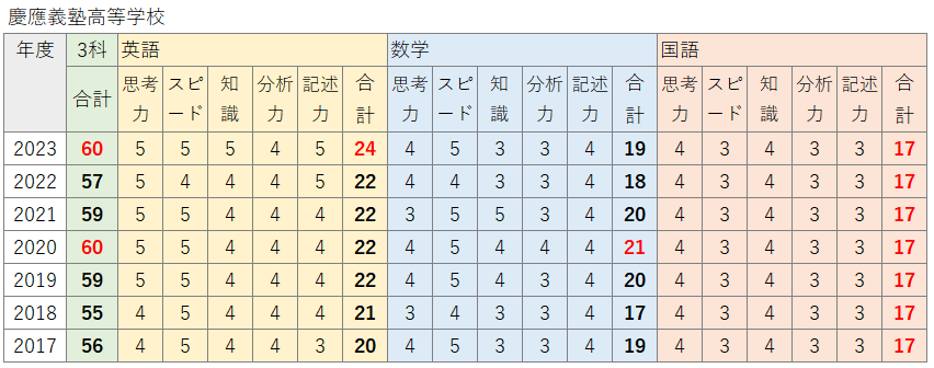 NN早大学院 2022年度後期テキスト 4教科 NN早大学院 後期 テキスト 2021年度 （早稲田アカデミー NN早