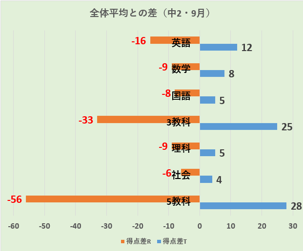 ４回分中２【最新版】2023年2024年９月11月特訓クラス選抜試験 ３教科 4回分中2【最新版】2023年2024年9月11月特訓クラス