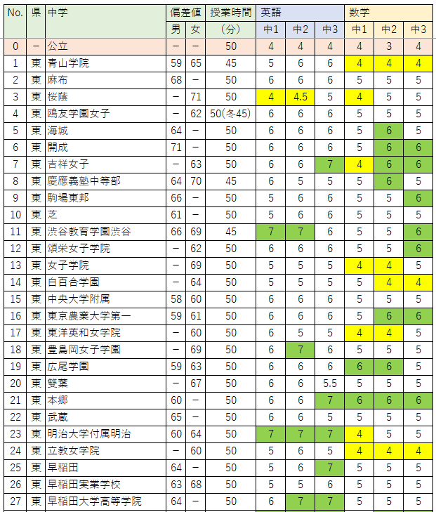 英進館中高一貫部第1〜第5分冊 中1テキスト英語数字 m10665290029_1.jpg?1714205784