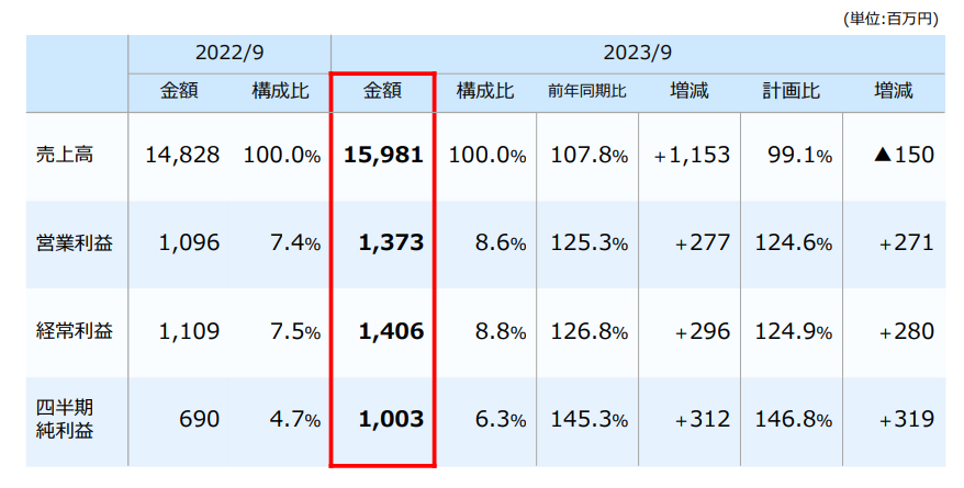 早稲田アカデミー 3万円 【公式通販】