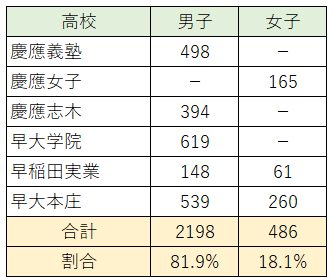 特訓選抜（中2）で男女の差が出始めました - WinningTicket's blog