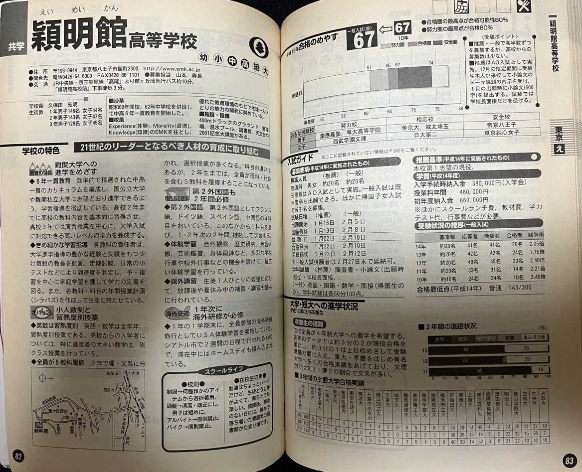 【中古】 AO入試受験案内（2003年度用） 高校受験を停止している学校の、2003年当時の受験案内（男子校・共学校