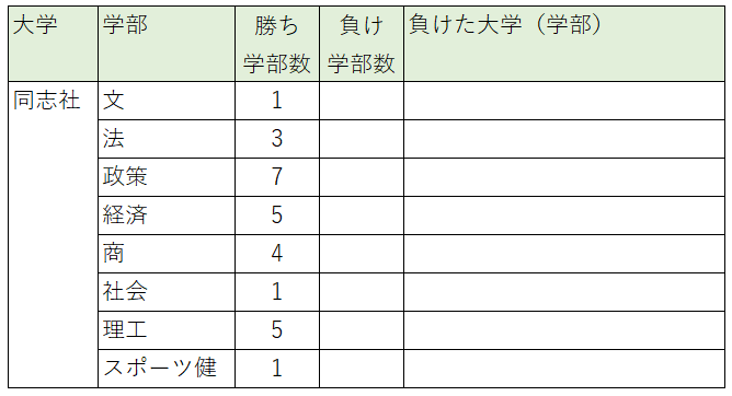 週刊ダイヤモンド「早慶・MARCH・関関同立・日東駒専「W合格」4