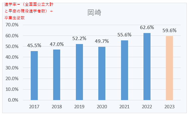 東大現役合格への道 2017 2018 2019 東大現役合格への道 2017 2018 2019 - その他安価