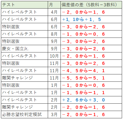 早稲アカ　中2 必勝ジュニア テキスト　早慶、国立、開成高校選抜クラステキスト 必勝ジュニア（中2 4月） | そらのブログ（受験関連）