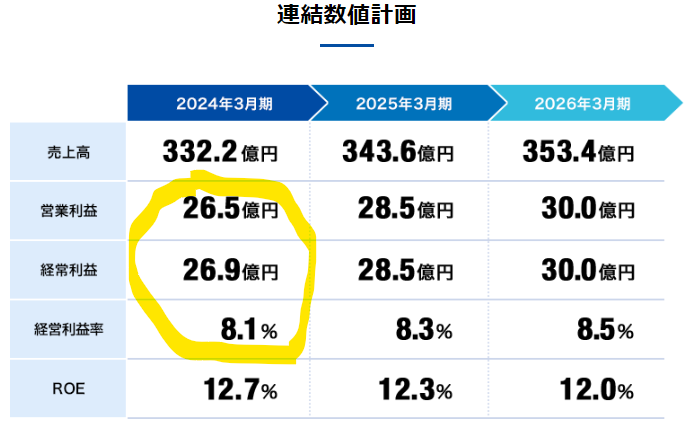 早稲田アカデミー　NN早稲田　早稲田の王道　2024　2025 中学受験2025】早稲アカNNコース、志望校別オープン模試＆学校別合格
