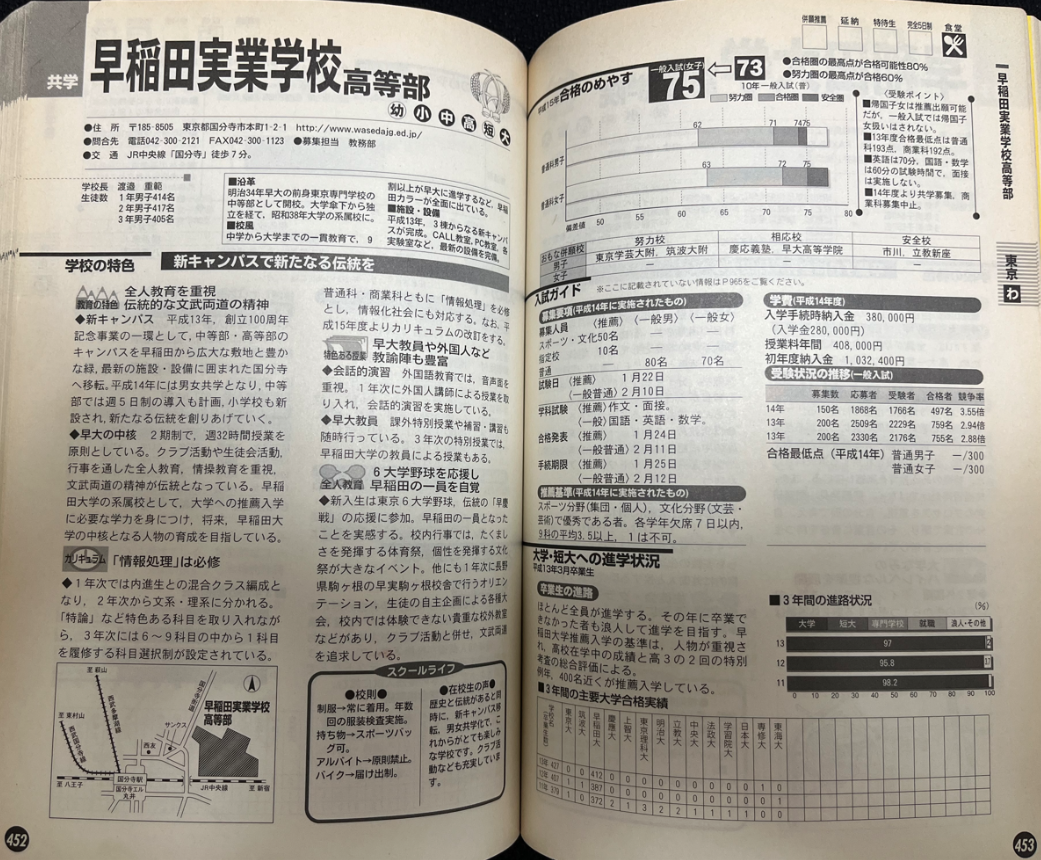 慶應義塾女子高等学校　適性検査対策　2022年度　推薦　過去問 慶應義塾女子高等学校 適性検査対策 2022年度 推薦 過去問