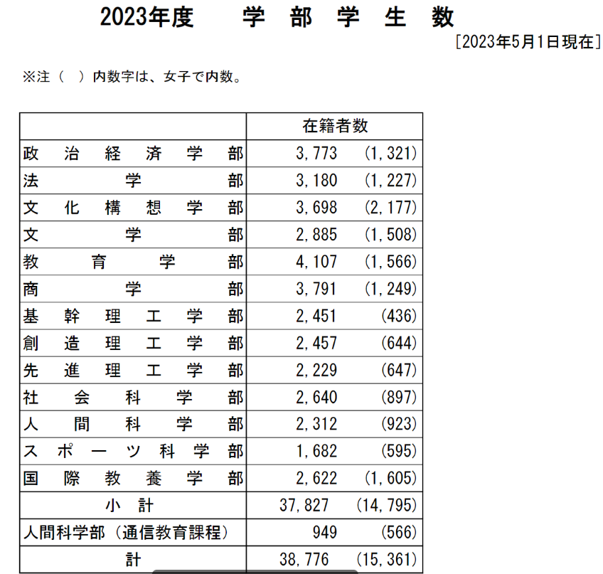 附属高校では女子の方が優秀？！ - WinningTicket's blog
