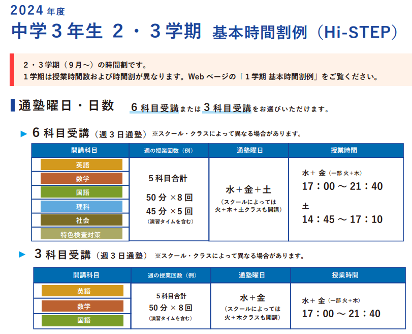 高校受験STEP Hi-STEP 問題集 ワーク入試対策 （この夏勝負） 高校受験
