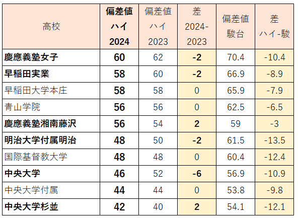 【のあ】ハイレベルテスト　2024年 20241006120216.png