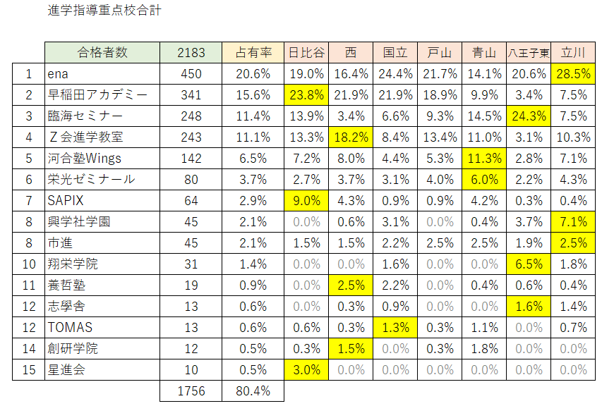 埼玉で伸びていきそうな高校受験塾 - WinningTicket's blog
