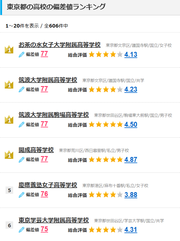 みんこうの偏差値は〇〇の偏差値？！ - WinningTicket's blog