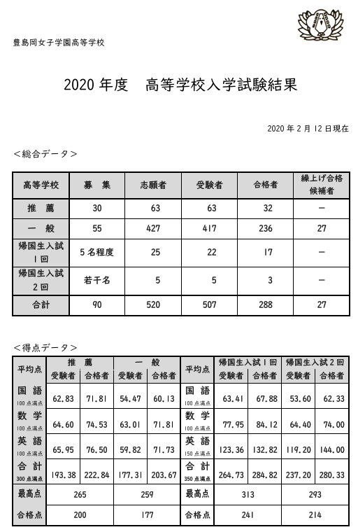 豊島岡女子の高校受験停止による大学受験実績への影響